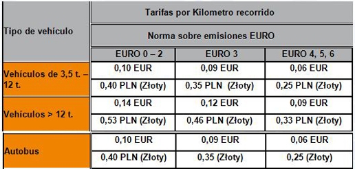 Tabla de las tarifas aplicables