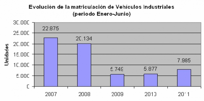 GrÃ¡fica de la caÃ­da